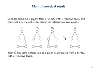 Adding recursion 
For subsequent levels, we subdivide the intervals again to  