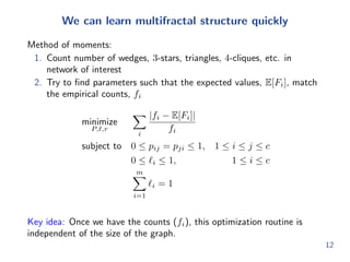 nd categories 
of nodes in the next layer 
x2 
 
x3 
c1 c2 
x1 
 
 
0 1 
x1 
 
x2 
 
0 c1 c2 1 
Now add an edge between nodes by multiplying probabilities 
corresponding to categories in each layer. 
In the above two layer example 
I node x1 has categories (c1; c1), 
I node x2 has categories (c1; c2), and 
I node x3 has categories (c2; c2) 
And hence, we add edge (x1; x2) with probability pc1;c1pc1;c2 . 
7 
 