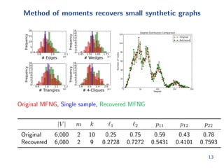 Expanding the recursion 
So we can get a full probabilistic adjacency matrix Q 2 [0; 1]mkmk 
by 
expanding all recursive levels 
Problem: Q grows fast with k. Dicult to do inference. 
Intuitively, we should not have to do this. 
8 
 