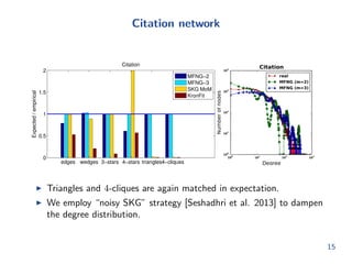 Computing expected number of edges is easy 
p11 p12 
p22 
xi 
xj 
p13 
p23 
p33 
`1 `2 `3 
Prob((u; v) 2 E) = p = 
X3 
i=1 
X3 
j=1 
`i`jpij ; E fjEjg = 
 
n 
2 
 
pk 
So computing p is O(m2) instead of O(m2k). 
10 
 