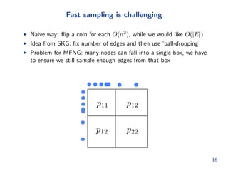 Computing moments of certain subgraphs is easy 
With above theory, we can easily compute the expected number of... 
I edges, wedges, 3-stars, 4-stars ... 
I triangles, 4-cliques... 
S2 S3 S4 K3 K4 
11 
 