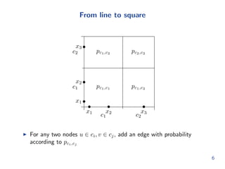 ed lenghts li 
I Number of recursive levels: k  logm(n) 
I Probabilities of edges between nodes, based on categories, stored in 
matrix P 2 [0; 1]mm 
4 
 