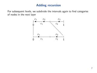Generating a graph with no recursion 
Let's consider the simple case  