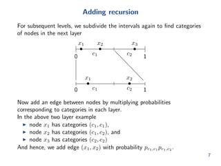 rst: k = 1 
I Begin with a line: [0; 1] 
I Divide the line in m intervals (or categories) with lengths 
l1; l2; : : : ; lm 
I Sample nodes on the line according to a uniform distribution: this 
gives every node a category 
x2 
 
x3 
c1 c2 
x1 
 
 
0 1 
5 
 
