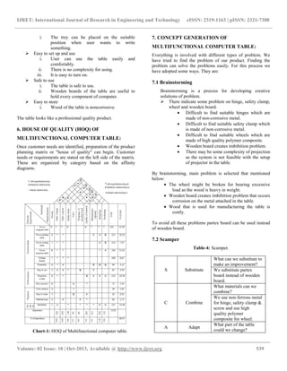 Multifunctional computer table | PDF