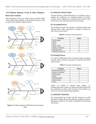 Multifunctional computer table | PDF