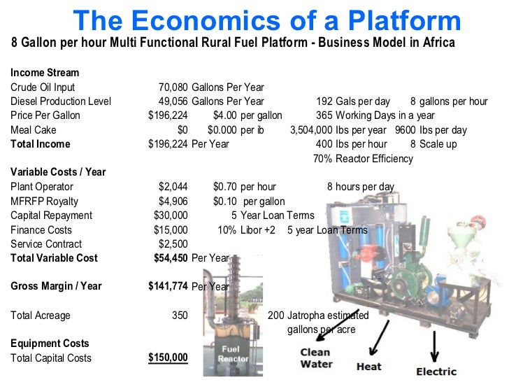 Multi Functional Rural Fuel Platform