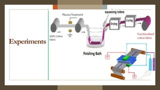 Multifunctional textiles through atmosphere plasmas technology | PDF