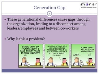 Generation GapThese generational differences cause gaps through the organization, leading to a disconnect among leaders/employees and between co-workersWhy is this a problem?8