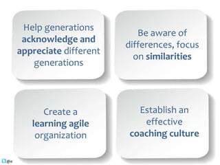 Help generations
acknowledge and
appreciate different
generations

Be aware of
differences, focus
on similarities

Create a
learning agile
organization

Establish an
effective
coaching culture

@elifdurugonen

 