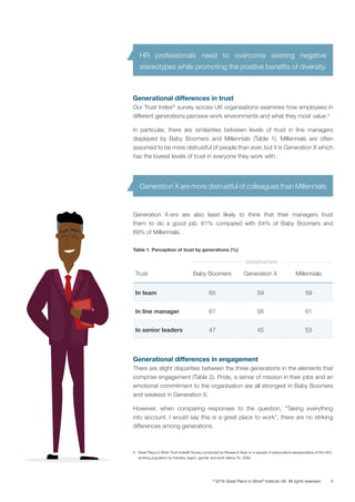 4©
2016 Great Place to Work®
Institute UK. All rights reserved.
Generational differences in trust
Our Trust Index©
survey across UK organisations examines how employees in
different generations perceive work environments and what they most value.9
In particular, there are similarities between levels of trust in line managers
displayed by Baby Boomers and Millennials (Table 1). Millennials are often
assumed to be more distrustful of people than ever, but it is Generation X which
has the lowest levels of trust in everyone they work with.
Generation X-ers are also least likely to think that their managers trust
them to do a good job: 61% compared with 64% of Baby Boomers and
69% of Millennials.
Generational differences in engagement
There are slight disparities between the three generations in the elements that
comprise engagement (Table 2). Pride, a sense of mission in their jobs and an
emotional commitment to the organisation are all strongest in Baby Boomers
and weakest in Generation X.
However, when comparing responses to the question, “Taking everything
into account, I would say this is a great place to work”, there are no striking
differences among generations.
Table 1. Perception of trust by generations (%)
Trust Baby Boomers Generation X Millennials
In team 65 59 59
In line manager 61 56 61
In senior leaders 47 45 53
9	 Great Place to Work Trust Index© Survey conducted by Research Now on a sample of respondents representative of the UK’s
working population by industry, region, gender and work status; N= 2085.
HR professionals need to overcome existing negative
stereotypes while promoting the positive benefits of diversity.
Generation X are more distrustful of colleagues than Millennials
GENERATION
 