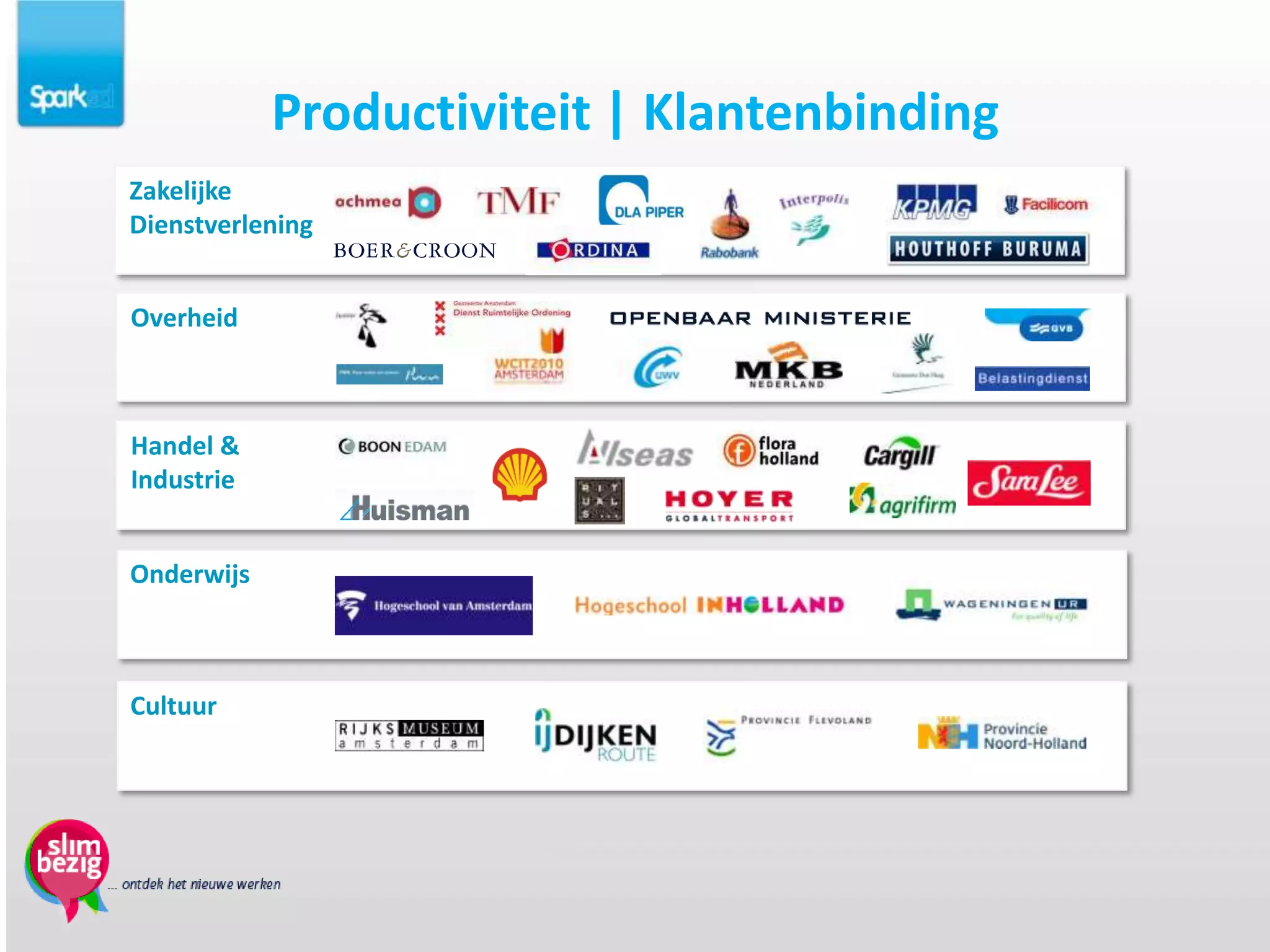 Productiviteit | Klantenbinding
Zakelijke
Dienstverlening


Overheid



Handel &
Industrie


Onderwijs



Cultuur
 