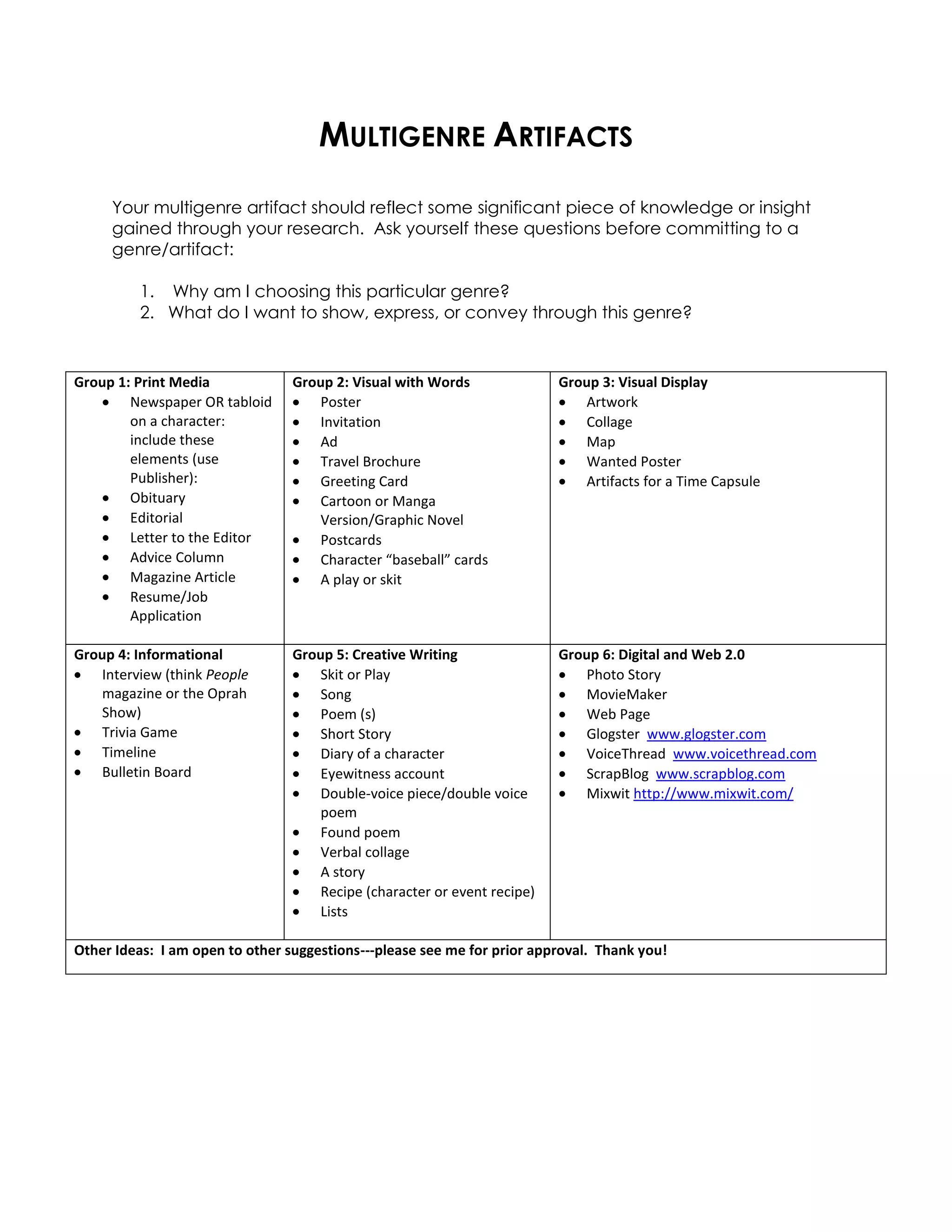 MULTIGENRE ARTIFACTS
     Your multigenre artifact should reflect some significant piece of knowledge or insight
     gained through your research. Ask yourself these questions before committing to a
     genre/artifact:

          1. Why am I choosing this particular genre?
          2. What do I want to show, express, or convey through this genre?


Group 1: Print Media             Group 2: Visual with Words              Group 3: Visual Display
        Newspaper OR tabloid        Poster                                  Artwork
        on a character:             Invitation                              Collage
        include these               Ad                                      Map
        elements (use               Travel Brochure                         Wanted Poster
        Publisher):                 Greeting Card                           Artifacts for a Time Capsule
        Obituary                    Cartoon or Manga
        Editorial                   Version/Graphic Novel
        Letter to the Editor        Postcards
        Advice Column               Character “baseball” cards
        Magazine Article            A play or skit
        Resume/Job
        Application

Group 4: Informational           Group 5: Creative Writing               Group 6: Digital and Web 2.0
   Interview (think People          Skit or Play                            Photo Story
   magazine or the Oprah            Song                                    MovieMaker
   Show)                            Poem (s)                                Web Page
   Trivia Game                      Short Story                             Glogster www.glogster.com
   Timeline                         Diary of a character                    VoiceThread www.voicethread.com
   Bulletin Board                   Eyewitness account                      ScrapBlog www.scrapblog.com
                                    Double-voice piece/double voice         Mixwit http://www.mixwit.com/
                                    poem
                                    Found poem
                                    Verbal collage
                                    A story
                                    Recipe (character or event recipe)
                                    Lists

Other Ideas: I am open to other suggestions---please see me for prior approval. Thank you!
 