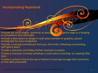 Incorporating Repetend Include the same phrase, sentence, or passage in each genre page as a heading or somewhere else in the text  Include a description or design in each piece (written or graphic), placed strategically for easy recognition  Include a running commentary from you, the writer, following or preceding each genre piece  Create a character and follow his/her reactions to pieces  Create a character involved somehow in each piece of writing--an ongoing little story  Create a cartoon strip at the top or bottom of each genre page that comments on the ideas presented  From http://www.sheboyganfalls.k12.wi.us/cyberenglish9/multi_genre/multigenre.htm#Use%20of%20repetition/motif: 