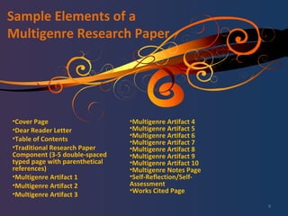 Sample Elements of a Multigenre Research Paper Cover Page Dear Reader Letter Table of Contents Traditional Research Paper Component (3-5 double-spaced typed page with parenthetical references) Multigenre Artifact 1 Multigenre Artifact 2 Multigenre Artifact 3 Multigenre Artifact 4 Multigenre Artifact 5 Multigenre Artifact 6 Multigenre Artifact 7 Multigenre Artifact 8 Multigenre Artifact 9 Multigenre Artifact 10 Multigenre Notes Page Self-Reflection/Self-Assessment Works Cited Page 
