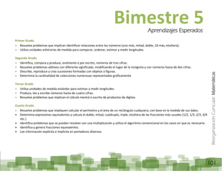 ReorganizaciónCurricular:Matemáticas
101
Primer Grado
Resuelve problemas que implican identificar relaciones entre los números (uno más, mitad, doble, 10 más, etcétera).
Utiliza unidades arbitrarias de medida para comparar, ordenar, estimar y medir longitudes.
Segundo Grado
Identifica, compara y produce, oralmente o por escrito, números de tres cifras.
Resuelve problemas aditivos con diferente significado, modificando el lugar de la incógnita y con números hasta de dos cifras.
Describe, reproduce y crea sucesiones formadas con objetos o figuras.
Determina la cardinalidad de colecciones numerosas representadas gráficamente
Tercer Grado
Utiliza unidades de medida estándar para estimar y medir longitudes.
Produce, lee y escribe números hasta de cuatro cifras.
Resuelve problemas que implican el cálculo mental o escrito de productos de dígitos.
Cuarto Grado
Resuelve problemas que impliquen calcular el perímetro y el área de un rectángulo cualquiera, con base en la medida de sus lados.
Determina expresiones equivalentes y calcula el doble, mitad, cuádruplo, triple, etcétera de las fracciones más usuales (1/2, 1/3, 2/3, 3/4
etc.)
Identifica problemas que se pueden resolver con una multiplicación y utiliza el algoritmo convencional en los casos en que es necesario.
Identifica y genera fracciones equivalentes.
Lee información explícita o implícita en portadores diversos.
Bimestre 5Aprendizajes Esperados
 