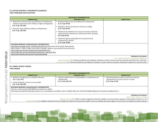ReorganizaciónCurricular:Matemáticas
104
EJE: SENTIDO NUMERICO Y PENSAMIENTO ALGEBRAICO
TEMA: PROBLEMAS MULTIPLICATIVOS
CONTENIDOS PROGRAMÁTICOS
PRIMER CICLO SEGUNDO CICLO TERCER CICLO
Resolución de distintos tipos de problemas de multiplicación
(relación proporcional entre medidas, arreglos rectangulares).
(L.A. 2° pp. 125-129)
Distinción entre problemas aditivos y multiplicativos.
(L.A. 2° pp. 130-135)
Resuelve distintos tipos de problemas de multiplicación.
(L.A. 3° pp. 59-62)
Multiplica números de hasta tres cifras por un dígito.
(L.A. 3° pp. 95-97)
Resolución de problemas en los que sea necesario relacionar
operaciones de multiplicación y adición para darles respuesta.
(L.A.4° pp.24-25)
Determina algunas propiedades de las operaciones de
multiplicación y división.
(L.A. 4° pp. 93-96)
RECURSOS IMPRESOS, AUDIOVISUALES E INFORMÁTICOS
http://basica.sep.gob.mx/seb_ninos/html/escuela.html (Seleccionar Primer grado. Matemáticas)
Wells, Robert E. (2004), ¿Sabes contar hasta un googol?, México, sep-Juventud (Libros del Rincón).
http://redescolar.ilce.edu.mx/educontinua/mate/mate.html
http://redescolar.ilce.edu.mx/educontinua/matema_telar/telar.html
http://www.chavitos.snte.org.mx/?P=aprendesec&j=86
Estándares Curriculares:
Eje 1. Sentido numérico y pensamiento algebraico
Segundo periodo 1.3.1. Resuelve problemas que impliquen multiplicar o dividir números naturales utilizando procedimientos informales.
Tercer periodo 1.3.1. Resuelve problemas que impliquen multiplicar o dividir números naturales, empleando los algoritmos convencionales.
EJE: FORMA, ESPACIO Y MEDIDA
TEMA: MEDIDA
CONTENIDOS PROGRAMÁTICOS
PRIMER CICLO SEGUNDO CICLO TERCER CICLO
Medición de longitudes con unidades arbitrarias.
(L.A. 1° pp. 135 )
Estima longitudes y verifica con una unidad.
(L.A. 2° pp. 138-140)
Estima la relación entre la unidad elegida y la medida para una
cantidad dada
( L.A. 3° pp. 169-171)
Cálculo de distancias reales a través de la medición
aproximada de un punto a otro en un mapa.
(L.A. 6° pp. 31-33)
RECURSOS IMPRESOS, AUDIOVISUALES E INFORMÁTICOS
http://es. scribd.com/doc/19819806/Fasciculo4vamos-a-Medir
http://www.educabolivia/index.php? option=com_content&view=article&id= 2252:C11A8EAD-49CA-4511-9B79-954728ADOE16&catid=22:planificaciones&Itemid=12
Estándares Curriculares:
Eje 2. Forma, espacio y medida
Segundo periodo: 2.2.1. Mide y compara longitudes utilizando unidades no convencionales y algunas convencionales comunes (m, cm)
Tercer periodo: 2.3.1. Establece relaciones entre las unidades del sistema internacional de medidas, entre las unidades del sistema inglés, así como entre las unidades de ambos sistemas.
 