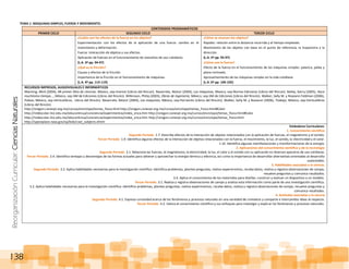 ReorganizaciónCurricular:CienciasNaturales
138
TEMA 1: MAQUINAS SIMPLES, FUERZA Y MOVIMIENTO.
CONTENIDOS PROGRAMÁTICOS
PRIMER CICLO SEGUNDO CICLO TERCER CICLO
¿Cuáles son los efectos de la fuerza en los objetos?
Experimentación con los efectos de la aplicación de una fuerza: cambio en el
movimiento y deformación.
Fuerza: interacción de objetos y sus efectos.
Aplicación de fuerzas en el funcionamiento de utensilios de uso cotidiano.
(L.A. 3º pp. 94-97)
¿Qué es la fricción?
Causas y efectos de la fricción.
Importancia de la fricción en el funcionamiento de máquinas.
(L.A. 4º pp. 114-119)
¿Cómo se mueven los objetos?
Rapidez: relación entre la distancia recorrida y el tiempo empleado.
Movimiento de los objetos con base en el punto de referencia, la trayectoria y la
dirección.
(L.A. 5º pp. 95-97)
¿Cómo uso la fuerza?
Efecto de la fuerza en el funcionamiento de las máquinas simples: palanca, polea y
plano inclinado.
Aprovechamiento de las máquinas simples en la vida cotidiana.
(L.A. 6º pp. 100-105)
RECURSOS IMPRESOS, AUDIOVISUALES E INFORMÁTICOS
Manning, Mick (2004), Mi primer libro de ciencias, Mexico, sep-Everest (Libros del Rincon). Navarrete, Nestor (2004), Las máquinas, Mexico, sep-Norma Ediciones (Libros del Rincon). Bailey, Gerry (2005), Hace
muchísimo tiempo..., México, sep-SM de Ediciones (Libros del Rincón). Wilkinson, Philip (2003), Obras de ingeniería, México, sep-SM de Ediciones (Libros del Rincón). Walker, Sally M. y Roseann Feldman (2006),
Poleas, México, sep-Verticalibros, Libros del Rincón). Navarrete, Néstor (2004), Las máquinas, México, sep-Parramón (Libros del Rincón). Walker, Sally M. y Roseann (2006), Trabajo, México, sep-Verticalibros
(Libros del Rincón).
http://oregon.conevyt.org.mx/cursos/enciclope/temas_fisica.html http://oregon.conevyt.org.mx/cursos/enciclope/temas_fisica.html#Calor
http://redescolar.ilce.edu.mx/educontinua/conciencia/experimentos/index_enca.htm http://oregon.conevyt.org.mx/cursos/enciclope/temas_fisica.html#Calor
http://redescolar.ilce.edu.mx/educontinua/conciencia/experimentos/index_enca.htm http://oregon.conevyt.org.mx/cursos/enciclope/temas_fisica.html
http://spaceplace.nasa.gov/sp/kids/cool_subjects.shtml
Estándares Curriculares:
1. Conocimiento científico
Segundo Periodo. 1.7. Describe efectos de la interacción de objetos relacionados con la aplicación de fuerzas, el magnetismo y el sonido.
Tercer Periodo. 1.9. Identifica algunos efectos de la interacción de objetos relacionados con la fuerza, el movimiento, la luz, el sonido, la electricidad y el calor.
1.10. Identifica algunas manifestaciones y transformaciones de la energía.
2. Aplicaciones del conocimiento científico y de la tecnología
Segundo Periodo. 2.1. Relaciona las fuerzas, el magnetismo, la electricidad, la luz, el calor y el sonido con su aplicación en diversos aparatos de uso cotidiano.
Tercer Periodo. 2.4. Identifica ventajas y desventajas de las formas actuales para obtener y aprovechar la energía térmica y eléctrica, así como la importancia de desarrollar alternativas orientadas al desarrollo
sustentable.
3. Habilidades asociadas a la ciencia.
Segundo Periodo. 3.2. Aplica habilidades necesarias para la investigación científica: identifica problemas, plantea preguntas, realiza experimentos, recaba datos, realiza y registra observaciones de campo,
resuelve preguntas y comunica resultados.
3.4. Aplica el conocimiento de los materiales para diseñar, construir y evaluar un dispositivo o un modelo.
Tercer Periodo. 3.1. Realiza y registra observaciones de campo y analiza esta información como parte de una investigación científica.
3.2. Aplica habilidades necesarias para la investigación científica: identifica problemas, plantea preguntas, realiza experimentos, recaba datos, realiza y registra observaciones de campo, resuelve preguntas y
comunica resultados.
4. Actitudes asociadas a la ciencia
Segundo Periodo. 4.1. Expresa curiosidad acerca de los fenómenos y procesos naturales en una variedad de contextos y comparte e intercambia ideas al respecto.
Tercer Periodo. 4.2. Valora el conocimiento científico y sus enfoques para investigar y explicar los fenómenos y procesos naturales.
 