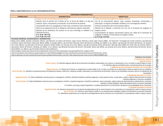 ReorganizaciónCurricular:CienciasNaturales
141
TEMA 4: CARACTERÍSTICAS DE LA LUZ E INSTRUMENTOS ÓPTICOS.
CONTENIDOS PROGRAMÁTICOS
PRIMER CICLO SEGUNDO CICLO TERCER CICLO
¿Cuáles son las características que tiene la luz?
Relación entre la posición de la fuente de luz, la forma del objeto y el tipo de
material –opaco, transparente y translúcido– en la formación de sombras.
Características de la luz: propagación en línea recta, y atraviesa ciertos materiales.
Efecto en la trayectoria de la luz al reflejarse y refractarse en algunos materiales.
Relación de los fenómenos del entorno en los que intervenga la reflexión y la
refracción de la luz.
(L.A. 3º pp. 105-113)
(L.A. 4º pp. 101-110)
¿Cómo se forman las imágenes en espejos y lentes?
Uso de los instrumentos ópticos –lupa, anteojos, binoculares, microscopios y
telescopios– en algunas actividades cotidianas y en la investigación científica.
Alcances y limitaciones de los instrumentos ópticos.
Relación de la reflexión y refracción de la luz con la formación de imágenes en
espejos y lentes.
Funcionamiento de algunos instrumentos ópticos por medio de la formación de
imágenes en objetos e instrumentos con espejos y lentes.
(L.A. 6º pp. 113-125)
RECURSOS IMPRESOS, AUDIOVISUALES E INFORMÁTICOS
Bailey, Gerry (2006), Grandes inventores, México, sep-Ediciones sm (Libros del Rincón). López Lozano, Marcela y Sonia López Lozano (2006), Así funcionan: Tecnología del mundo moderno, sep-Ediciones
uroméxico (Libros del Rincón). Navarrete, Néstor (2004), La energía, México, sep-Parramón Ediciones (Libros del Rincón). Stradling, Jan (2002), La luz, México, sep-McGraw-Hill (Libros del Rincón). Las ilusiones
de la vista, México, sep-SM (Libros del Rincón). Barborini, Robert (2002), Las ilusiones de la vista, México, sep-SM de Ediciones (Libros del Rincón). Manning, Mick (2004), Mi primer libro de ciencias, México,
sep-Everest (Libros del Rincón). Stradling, Jan (2002), La luz, México, sep-McGraw-Hill (Libros del Rincón). Hernández, María José (2002), Las ilusiones de la vista, México, sep-SM (Libros del Rincón). Burnie,
David (2002), Luz, México, sep-Fernández Editores (Libros delRincón).
http://oregon.conevyt.org.mx/cursos/enciclope/temas_fisica.html http://spaceplace.nasa.gov/sp/kids/cool_subjects.shtml
http://museoelectri.perucultural.org.pe/energia.htm http://bibliotecadigital.ilce.edu.mx/sites/ciencia/volumen2/ciencia3/107/htm/sec_8.htm
http://redescolar.ilce.edu.mx/educontinua/conciencia/experimentos/index_enca.htm http://www.ejournal.unam.mx/cns/no80/CNS08002.pdf
Estándares Curriculares:
1. Conocimiento científico
Segundo Periodo.
Tercer Periodo. 1.9. Identifica algunos efectos de la interacción de objetos relacionados con la fuerza, el movimiento, la luz, el sonido, la electricidad y el calor.
1.10. Identifica algunas manifestaciones y transformaciones de la energía.
2. Aplicaciones del conocimiento científico y de la tecnología
Segundo Periodo. 2.1. Relaciona las fuerzas, el magnetismo, la electricidad, la luz, el calor y el sonido con su aplicación en diversos aparatos de uso cotidiano.
Tercer Periodo. 2.3. Identifica el aprovechamiento de dispositivos ópticos y eléctricos, máquinas simples, materiales y la conservación de alimentos, tanto en las actividades humanas como en la satisfacción de
necesidades.
3. Habilidades asociadas a la ciencia.
Segundo Periodo. 3.2. Aplica habilidades necesarias para la investigación científica: identifica problemas, plantea preguntas, realiza experimentos, recaba datos, realiza y registra observaciones de campo,
resuelve preguntas y comunica resultados.
Tercer Periodo. 3.2. Aplica habilidades necesarias para la investigación científica: responde preguntas o identifica problemas, revisa resultados, registra datos de observaciones y experimentos, construye,
aprueba o rechaza hipótesis, desarrolla explicaciones y comunica resultados.
3.5. Diseña, construye y evalúa dispositivos o modelos aplicando los conocimientos necesarios y las propiedades de los materiales.
4. Actitudes asociadas a la ciencia
Segundo Periodo. 4.6. Muestra compromiso con la idea de interdependencia de los seres humanos con la naturaleza y la necesidad de cuidar la riqueza natural.
Tercer Periodo. 4.2. Valora el conocimiento científico y sus enfoques para investigar y explicar los fenómenos y procesos naturales.
4.5. Manifiesta compromiso con la idea de la interdependencia de los humanos con la naturaleza y la necesidad de cuidar la riqueza natural.
 