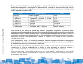 ReorganizaciónCurricular:Geografía
152
En Educación Básica, el estudio del espacio geográfico se sustenta en la reflexión de experiencias cotidianas de los
alumnos, en vinculación con el espacio donde se desenvuelven, con la finalidad de reconocer las relaciones entre los
componentes espaciales, de manera gradual y secuenciada, en las escalas local, estatal, nacional, continental y mundial,
como se muestra en el siguiente cuadro.
Desde el punto de vista didáctico, el enfoque de la asignatura considera que el aprendizaje es un proceso que se
construye y desarrolla a lo largo de la vida, a partir de la participación de los alumnos, la recuperación y movilización de
sus experiencias previas e intereses, la interacción con el espacio y el trabajo colaborativo. Con ello se busca contribuir a
su formación, tomando en cuenta los ámbitos de su desarrollo (cognitivo, social, motriz, afectivo, interpersonal e
intrapersonal), los cuales están interrelacionados e influyen en la manera en que perciben el espacio, actúan y se
relacionan con los demás.
Desde esta perspectiva, brindar a los alumnos oportunidades de aprendizaje basadas en situaciones y sucesos relevantes
de su vida cotidiana favorece la construcción de sus conocimientos, les permite incidir -de acuerdo con sus posibilidades-
en problemas reales de su espacio cercano y aplicar lo aprendido.
Con el intercambio de puntos de vista, la participación abierta y flexible, la cooperación y la construcción colectiva de
conocimientos, así como las interacciones con los demás, por medio del diálogo, se favorece la reflexión, la
argumentación y el interés de los alumnos por contribuir en el mejoramiento de las condiciones del espacio.
El contexto sociocultural, la afectividad, el pensamiento, las experiencias, la acción y la colaboración se integran dando
sentido al aprendizaje. Por ello, los contenidos de los programas se centran en los procesos de aprendizaje, los intereses y
las necesidades de los alumnos.
Grados Espacios curriculares Escalas
Preescolar Campos formativos Local
1° de primaria Exploración de la Naturaleza y la Sociedad Local
2° de primaria Exploración de la Naturaleza y la Sociedad Local
3° de primaria La Entidad donde Vivo Estatal
4° de primaria Geografía Nacional
5° de primaria Geografía Continental
6° de primaria Geografía Mundial
1° de secundaria Geografía de México y del Mundo Mundial y nacional
 