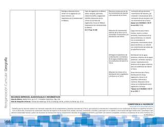 ReorganizaciónCurricular:Geografía
166
Distingue relaciones de los
climas con la vegetación y la
fauna silvestre, y la
importancia de la biodiversidad
en México.
Tipos de vegetación en México:
selvas, bosques, pastizales,
matorral xerófilo y vegetación
hidrófila. Relaciones de los
climas con los tipos de
vegetación y fauna en México.
Importancia de la biodiversidad
en México.
(L.A. 4º pp. 61-68)
Reconoce consecuencias de
los movimientos de rotación
y de traslación de la Tierra.
Relaciona los movimientos
internos de la Tierra con la
sismicidad, el vulcanismo y la
distribución del relieve.
Distingue la importancia de
la distribución y la dinámica
de las aguas oceánicas para
las condiciones de vida en la
Tierra.
Relaciona los climas con la
distribución de la vegetación
y la fauna en la Tierra.
Inclinación del eje terrestre;
movimientos de rotación y de
traslación. Consecuencias de la
inclinación del eje terrestre y de
los movimientos de la Tierra.
Apoyo con el BLOQUE 1 DE 5º
en sus LECC. 1 Y 2.
Capas internas de la Tierra
(núcleo, manto y corteza
terrestre); movimientos de las
placas tectónicas y su relación
con la sismicidad y el
vulcanismo; movimientos de las
placas tectónicas y su relación
con la distribución del relieve de
la superficie terrestre.
Distribución de las aguas
oceánicas; dinámica de las aguas
oceánicas: corrientes marinas y
mareas. Importancia de la
dinámica de las aguas oceánicas
para las condiciones de vida en
la Tierra.
Zonas térmicas de la Tierra.
Distribución de climas,
vegetación y fauna en la
superficie continental y
marítima. Relaciones de los
climas con la distribución de la
vegetación y la fauna.
*Apoyo con el BLOQUE 1 DE 5º
en su LECC. 1
RECURSOS IMPRESOS, AUDIOVISUALES E INFORMÁTICOS
Atlas de México. Medio físico. pp. 9-17. Entidades Federativas. Pág. 124.
Atlas de Geografía Universal. Formas de relieve pp. 24-32, El clima pp. 42-46, La tierra. Su forma. pp. 12-13
COMPETENCIA A FAVORECER
Valoración de la diversidad natural
Posibilita que los alumnos analicen las relaciones espaciales de los componentes y procesos naturales de la Tierra, para apreciar su distribución e importancia en las condiciones de vida en la superficie terrestre.
Con su desarrollo, reconocen las condiciones naturales del espacio en las escalas local, estatal, nacional, continental y mundial, y participan en el cuidado y conservación del lugar donde viven. Contribuye a que
valoren la diversidad natural, a partir de reconocer las interacciones de los componentes naturales en la superficie terrestre y promover una relación compatible, armónica y respetuosa de los seres humanos con
la naturaleza.
 