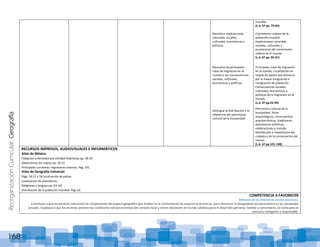 ReorganizaciónCurricular:Geografía
168
Reconoce implicaciones
naturales, sociales,
culturales, económicas y
políticas.
Reconoce las principales
rutas de migración en el
mundo y sus consecuencias
sociales, culturales,
económicas y políticas.
Distingue la distribución y la
relevancia del patrimonio
cultural de la humanidad.
mundial.
(L.A. 6º pp. 79-84)
Crecimiento urbano de la
población mundial.
Implicaciones naturales,
sociales, culturales y
económicas del crecimiento
urbano en el mundo.
(L.A. 6º pp. 85-91)
Principales rutas de migración
en el mundo. Localización en
mapas de países que destacan
por la mayor emigración e
inmigración de población.
Consecuencias sociales,
culturales, económicas y
políticas de la migración en el
mundo.
(L.A. 6º pp.93-99)
Patrimonio cultural de la
humanidad. Sitios
arqueológicos, monumentos
arquitectónicos, tradiciones,
expresiones artísticas,
celebraciones y comida.
Distribución e importancia del
cuidado y de la conservación del
mismo.
(L.A. 6º pp.101-108)
RECURSOS IMPRESOS, AUDIOVISUALES E INFORMÁTICOS
Atlas de México.
Población y densidad por entidad federativa pp. 28-29
Observemos los mapas pp. 30-31
Principales corrientes migratorias internas. Pág. 191
Atlas de Geografía Universal.
Págs. 54,57 y 58 localización de países.
Localización de planisferios.
Religiones y lenguas pp. 63- 65.
Distribución de la población mundial. Pág. 62
COMPETENCIA A FAVORECER
Reflexión de las diferencias socioeconómicas.
Contribuye a que los alumnos relacionen los componentes del espacio geográfico que inciden en la conformación de espacios económicos, para reconocer la desigualdad socioeconómica en las sociedades
actuales. Coadyuva a que los alumnos analicen las condiciones socioeconómicas del contexto local y tomen decisiones en la vida cotidiana para el desarrollo personal, familiar y comunitario, así como para el
consumo inteligente y responsable.
 