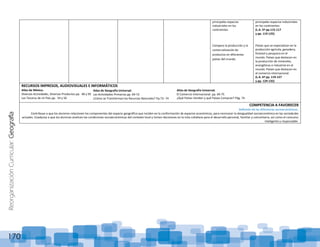 ReorganizaciónCurricular:Geografía
170
principales espacios
industriales en los
continentes.
Compara la producción y la
comercialización de
productos en diferentes
países del mundo.
principales espacios industriales
en los continentes.
(L.A. 5º pp.115-117
y pp. 119-125)
Países que se especializan en la
producción agrícola, ganadera,
forestal y pesquera en el
mundo. Países que destacan en
la producción de minerales,
energéticos e industrial en el
mundo. Países que destacan en
el comercio internacional.
(L.A. 6º pp. 119-127
y pp. 129-135)
RECURSOS IMPRESOS, AUDIOVISUALES E INFORMÁTICOS
Atlas de México.
Diversas Actividades, Diversos Productos.pp. 48 y 50
Los Tesoros de mi País.pp. 54 y 56
COMPETENCIA A FAVORECER
Reflexión de las diferencias socioeconómicas.
Contribuye a que los alumnos relacionen los componentes del espacio geográfico que inciden en la conformación de espacios económicos, para reconocer la desigualdad socioeconómica en las sociedades
actuales. Coadyuva a que los alumnos analicen las condiciones socioeconómicas del contexto local y tomen decisiones en la vida cotidiana para el desarrollo personal, familiar y comunitario, así como el consumo
inteligente y responsable.
Atlas de Geografía Universal.
Las Actividades Primarias.pp. 69-72
¿Cómo se Transforman los Recursos Naturales? Pp.73- 74
Atlas de Geografía Universal.
El Comercio Internacional. pp. 69-75
¿Qué Países Venden y qué Países Compran? Pág. 74
 