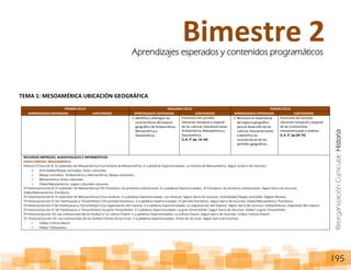 ReorganizaciónCurricular:Historia
195
TEMA 1: MESOAMÉRICA UBICACIÓN GEOGRÁFICA
PRIMER CICLO SEGUNDO CICLO TERCER CICLO
APRENDIZAJES ESPERADOS CONTENIDOS APRENDIZAJES ESPERADOS CONTENIDOS APRENDIZAJES ESPERADOS CONTENIDOS
Identifica y distingue las
características del espacio
geográfico de Aridoamérica,
Mesoamérica y
Oasisamérica.
Panorama del periodo
Ubicación temporal y espacial
de las culturas mesoamericanas
Aridoamérica, Mesoamérica y
Oasisamérica.
(L.A. 4° pp. 16-18)
Reconoce la importancia
del espacio geográfico
para el desarrollo de las
culturas mesoamericanas
e identifica las
características de los
periodos geográficos.
Panorama del periodo
Ubicación temporal y espacial
de las civilizaciones
mesoamericanas y andinas.
(L.A. 6° pp.68-74)
RECURSOS IMPRESOS, AUDIOVISUALES E INFORMÁTICOS
ENCICLOMEDIA: MESOAMÉRICA
Historia 5°/Lección 8. El esplendor de Mesoamérica/+/La historia de Mesoamérica. Ir a palabras hipervinculadas: La historia de Mesoamérica. Seguir la barra de recursos:
Actividades/Mapas animados: áreas culturales.
Mapas animados: Aridoamérica y Mesoamérica. Mapas animados:
Mesoamérica: áreas culturales.
Video/Mesoamérica: rasgos culturales comunes.
5º Historia/Lección 8: El esplendor de Mesoamérica/+/El Preclásico: las primeras civilizaciones. Ir a palabras hipervinculadas: El Preclásico: las primeras civilizaciones. Seguir barra de recursos:
Video/Mesoamérica: Preclásico.
5º Historia/Lección 8: El esplendor de Mesoamérica/+/Los olmecas. Ir a palabras hipervinculadas: Los olmecas. Seguir barra de recursos: Actividades/Mapas animados: Región Olmeca.
5º Historia/Lección 9: De Teotihuacán a Tenochtitlan/+/El periodo Posclásico. Ir a palabras hipervinculadas: El periodo Posclásico. Seguir barra de recursos: Video/Mesoamérica: Posclásico.
5º Historia/Lección 9 De Teotihuacan a Tenochtitlán/+/La organización del imperio. Ir a palabras hipervinculadas: La organización del imperio. Seguir barra de recursos: Video/Aztecas: expansión del imperio.
5º Historia/Lección 9: De Teotihuacan a Tenochtitlán/+/La gran Tenochtitlán. Ir a palabras hipervinculadas: La gran Tenochtitlán. Seguir barra de recursos: Video/ La gran Tenochtitlán.
5º Historia/Lección 10: Las civilizaciones de los Andes/+/ La cultura Chavín. Ir a palabras hipervinculadas: La cultura Chavín. Seguir barra de recursos: Video/ Cultura Chavín.
5º. Historia/Lección 10: Las civilizaciones de los Andes/+/Antes de los incas. Ir a palabras hipervinculadas: Antes de los incas. Seguir barra de recursos:
Video/ Cultura Nazca.
Video/ Tiahuanaco.
Bimestre 2Aprendizajes esperados y contenidos programáticos
 