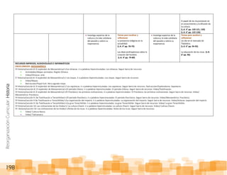 ReorganizaciónCurricular:Historia
198
El papel de los musulmanes en
el conocimiento y la difusión de
la cultura.
(L.A. 6° pp. 120-121, 130)
(L.A. 6° pp. 122-126)
Investiga aspectos de la
cultura y la vida cotidiana
del pasado y valora su
importancia.
Temas para analizar y
reflexionar
La presencia indígena en la
actualidad.
(L.A. 4° pp. 78-79)
Las ideas prehispánicas sobre la
creación del hombre.
(L.A. 4° pp. 79-80)
Investiga aspectos de la
cultura y la vida cotidiana
del pasado y valora su
importancia.
Temas para analizar y
reflexionar
Un día en el mercado de
Tlatelolco.
(L.A. 6° pp. 94-95)
La educación de los incas. (L.A.
6° pp. 96)
RECURSOS IMPRESOS, AUDIOVISUALES E INFORMÁTICOS
ENCICLOMEDIA: MESOAMÉRICA
5º Historia/Lección 8: El esplendor de Mesoamérica/+/Los olmecas. Ir a palabras hipervinculadas: Los olmecas. Seguir barra de recursos:
Actividades/Mapas animados: Región Olmeca.
Video/Olmecas: arte.
5° Historia/Lección 8: El esplendor de Mesoamérica/+/ Los mayas. Ir a palabras hipervinculadas: Los mayas. Seguir barra de recursos:
Video/Mayas.
Red escolar/Popol Vuh: libro sagrado maya.
5º Historia/Lección 8: El esplendor de Mesoamérica/+/ Los zapotecas. Ir a palabras hipervinculadas: Los zapotecas. Seguir barra de recursos: Red escolar/Exploradores: Zapotecos.
5º. Historia/Lección 8: El esplendor de Mesoamérica/+/El periodo Clásico. Ir a palabras hipervinculadas: El periodo Clásico. Seguir barra de recursos: Video/Teotihuacán.
5º Historia/Lección 8: El esplendor de Mesoamérica/+/El Preclásico: las primeras civilizaciones. Ir a palabras hipervinculadas: El Preclásico: las primeras civilizaciones. Seguir barra de recursos: Video/
Mesoamérica: Preclásico.
5º Historia/Lección 9: De Teotihuacán a Tenochtitlan/+/El periodo Posclásico. Ir a palabras hipervinculadas: El periodo Posclásico. Seguir barra de recursos: Video/Mesoamérica: Posclásico.
5º Historia/Lección 9 De Teotihuacán a Tenochtitlán/+/La organización del imperio. Ir a palabras hipervinculadas: La organización del imperio. Seguir barra de recursos: Video/Aztecas: expansión del imperio.
5º Historia/Lección 9: De Teotihuacán a Tenochtitlán/+/La gran Tenochtitlán. Ir a palabras hipervinculadas: La gran Tenochtitlán. Seguir barra de recursos: Video/ La gran Tenochtitlán.
5º Historia/Lección 10: Las civilizaciones de los Andes/+/ La cultura Chavín. Ir a palabras hipervinculadas: La cultura Chavín. Seguir barra de recursos: Video/ Cultura Chavín.
5º. Historia/Lección 10: Las civilizaciones de los Andes/+/Antes de los incas. Ir a palabras hipervinculadas: Antes de los incas. Seguir barra de recursos:
Video/ Cultura Nazca.
Video/ Tiahuanaco.
 