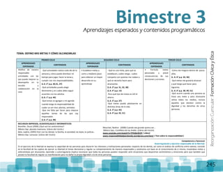 ReorganizaciónCurricular:FormaciónCívicayÉtica
245
TEMA: DEFINO MIS METAS Y CÓMO ALCANZARLAS
PRIMER CICLO SEGUNDO CICLO TERCER CICLO
APRENDIZAJES
ESPERADOS
CONTENIDOS
APRENDIZAJES
ESPERADOS
CONTENIDOS
APRENDIZAJES
ESPERADOS
CONTENIDOS
•Define de manera
responsable
actividades con las
que puede mejorar su
desempeño en la
escuela y
colaboración en la
casa.
- Qué actividades realizo cada día de la
semana y cómo puedo distribuir mi
tiempo para jugar, hacer la tarea y
cumplir con mis responsabilidades.
(L.A. 2° p.p. 30,31, 37)
-Qué actividades puedo elegir
libremente y en cuáles debo seguir
acuerdos con los adultos.
(L.A. 1° p.p. 46)
-Qué tareas se agregan a mi agenda
cuando tengo la responsabilidad de
cuidar un ser vivo: plantas, animales.
-Que me falta por hacer para mejorar
aquellas tareas de las que soy
responsable.
(L.A. 2° p.p. 48)
• Establece metas a
corto y mediano plazo
para obtener un mayor
desarrollo en su
aprendizaje
- Qué es una meta, para qué se
establecen, cuáles tengo, cuáles
comparto con quienes me rodean y
qué se necesita hacer para
alcanzarlas.
(L.A. 3° p.p. 31, 32, 38)
(L.A. 4° p.p. 15)
-Para qué tipo de metas es útil el
ahorro.
(L.A. 3° p.p. 37)
-Qué metas puedo plantearme en
distintas áreas de la vida.
(L.A. 3° p.p. 45)
(L.A. 4° p.p. 32, 51)
• Formula metas
personales y prevé
consecuencias de sus
decisiones y acciones.
-Cómo me imagino dentro de pocos
años.
(L. A. 6° p.p. 35, 50)
-Qué metas me gustaría alcanzar
y qué tengo qué hacer para
lograrlas.
(L. A. 6° p.p. 38, 49, 51)
-Qué ocurre cuando una persona se
traza una meta y para alcanzarla
utiliza todos los medios, incluso
aquellos que atentan contra la
dignidad y los derechos de otras
personas.
RECURSOS IMPRESOS, AUDIOVISUALES E INFORMÁTICOS
Brenifier, Oscar (2006) ¿Qué son los sentimientos?
Mèxico Sep planeta mexicana. (Libros del rincón.)
Bolo, sophie, (2005) Vivir con los demás: la familia, la sociedad, las leyes, la justicia…
México Sep Larousse (Libros del rincón)
Competencia a favorecer
Autorregulación y ejercicio responsable de la libertad.
En el ejercicio de la libertad se expresa la capacidad de las personas para discernir los intereses y motivaciones personales respecto de los demás, así como el análisis de conflictos entre valores; consiste
en la facultad de los sujetos de ejercer su libertad al tomas decisiones y regular su comportamiento de manera responsable y autónoma con base en el conocimiento de sí mismo, trazándose metas y
esforzándose por alcanzarlas. Aprender a autorregularse implica reconocer que todas las personas pueden responder ante situaciones que despiertan sentimientos y emociones pero que también que
poseen la facultad de regular su manifestación para no dañar la propia dignidad o la de otras personas.
Bimestre 3Aprendizajes esperados y contenidos programáticos
Mouchet, Nadine (2008) Cuando sea grande quiero ser…
México Sep.; Cordillera de los Andes. (Libros del rincón)
www.youtube.com/watch?v=TPhGbr8VjFI ( video)
www.responsabilidadparalavida.wordpress.com/test/ ( Test sobre la responsabilidad )
 
