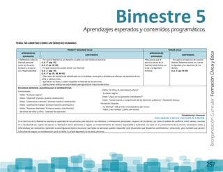 ReorganizaciónCurricular:FormaciónCívicayÉtica
257
TEMA: MI LIBERTAD COMO UN DERECHO HUMANO
PRIMER Y SEGUNDO CICLO TERCER CICLO
APRENDIZAJES
ESPERADOS
CONTENIDOS
APRENDIZAJES
ESPERADOS
CONTENIDOS
• Reflexiona sobre la
libertad personal
como un derecho
humano y lo ejerce
con responsabilidad.
- Por qué la libertad es un derecho y cuáles son mis límites al ejercerla.
(L.A. 2° pág. 35)
(L.A. 4° pp. 32-39)
- En qué situaciones puedo actuar con libertad.
(L.A. 1° pág. 70)
(L.A. 3° pp. 35, 38, 40-42)
- Qué casos de injusticia he identificado en la localidad, municipio o entidad que afectan los derechos de los
niños y adolescentes.
- Qué dicen las leyes y cuáles respaldan la libertad de las personas.
- Qué acciones realizan las autoridades para garantizar nuestros derechos.
• Reconoce que el
ejercicio pleno de la
libertad tiene límites en
la ley y la dignidad
humana.
- Por qué en el ejercicio de nuestra
libertad debemos tomar en cuenta
la dignidad y los derechos de los
demás.
(L.A. 5° pp. 34-39)
RECURSOS IMPRESOS, AUDIOVISUALES E INFORMÁTICOS
Enciclomedia.
- Video: “Esclavos negros”.
- Video: “Libertad” (Conoce nuestra constitución).
- Video: “Libertad de creencias” (Conoce nuestra constitución)
- Video: “Libertad de trabajo” (Conoce nuestra constitución )
- Video: “Nuestras libertades “(Conoce nuestra constitución).
- Derechos de niñas y niños: “Libertad de expresión”.
Competencia a favorecer
Autorregulación y ejercicio responsable de la libertad.
En el ejercicio de la libertad se expresa la capacidad de las personas para discernir los intereses y motivaciones personales respecto de los demás, así como el análisis de conflictos entre valores; consiste
en la facultad de los sujetos de ejercer su libertad al tomar decisiones y regular su comportamiento de manera responsable y autónoma con base en el conocimiento de sí mismos, trazándose metas y
esforzándose por alcanzarlas. Aprender a autorregularse implica reconocer que todas las personas pueden responder ante situaciones que despiertan sentimientos y emociones, pero también que poseen
la facultad de regular su manifestación para no dañar la propia dignidad o la de otras personas.
Bimestre 5Aprendizajes esperados y contenidos programáticos
- Video: “el niño y la naturaleza humana”.
- “Esclavos negros”.
- Video “¿Qué son las garantías individuales?”.
- Video: “Conocimiento y comprensión de los derechos y deberes”, Educación Cívica y
Formación Docente.
- “La libertad” (Mi primera encarta)Libros del rincón:
- “Adiós a las trampas” (Libros del rincón)
 