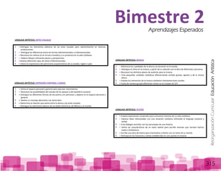 ReorganizaciónCurricular:EducaciónArtística
315
LENGUAJE ARTÍSTICO: EXPRESIÓN CORPORAL Y DANZA
LENGUAJE ARTÍSTICO: MÚSICA
1 Diferencia las cualidades de la altura y la duración en el sonido
2 Distingue el ritmo en la música, a partir de su relación con la letra de diferentes canciones.
3 Reconoce los distintos planos de audición para la música.
4 Crea pequeñas unidades melódicas diferenciando sonidos graves, agudos y de la misma
altura.
5 Emplea los elementos de la música mediante interpretaciones vocales
6 Canta de manera grupal diferentes ritmos en el compas de 2/4.
LENGUAJE ARTÍSTICO: TEATRO
1 Emplea expresiones corporales para comunicar eventos de su vida cotidiana.
2 Expresa ideas relacionadas con una situación cotidiana utilizando el lenguaje corporal y
verbal.
3 Crea diálogos sencillos con los personajes de una historia.
4 Utiliza las características de un texto teatral para escribir escenas que recreen hechos
reales o fantásticos.
5 Escribe una obra de teatro para marionetas o títeres con un tema de su interés.
6 Participa en las funciones y tareas establecidas en una puesta en escena.
Bimestre 2Aprendizajes Esperados
1 Utiliza el espacio personal y general para ejecutar movimientos
2 Reconoce las posibilidades del manejo de los apoyos y del equilibrio corporal
3 Distingue las diferentes formas de encuentro con personas u objetos en el espacio personal y
general.
4 Realiza un montaje dancístico con tema libre.
5 Determina la relación que existe entre la danza y las artes visuales.
6 Distingue los elementos básicos de los bailes folclóricos de México y el mundo.
LENGUAJE ARTÍSTICO: ARTES VISUALES
1 Distingue los elementos plásticos de las artes visuales para representarlos en diversas
producciones.
2 Distingue las diferencias entre las formas bidimensionales y tridimensionales.
3 Reconoce los colores en el círculo cromático y su presencia en la vida cotidiana.
4 Elabora dibujos utilizando planos y perspectivas.
5 Realiza diferentes tipos de obras tridimensionales.
6 Valora la importancia del patrimonio arquitectónico de su estado, región o país
 
