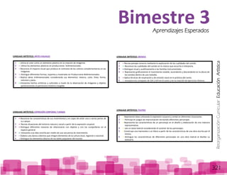 ReorganizaciónCurricular:EducaciónArtística
321
LENGUAJE ARTÍSTICO: ARTES VISUALES
1 Utiliza el color como un elemento plástico en la creación de imágenes.
2 Utiliza los elementos plásticos en producciones bidimensionales.
3 Reconoce el impacto visual que produce el contraste de los colores complementarios en las
imágenes.
4 Distingue diferentes formas, soportes y materiales en Producciones Bidimensionales.
5 Realiza obras tridimensionales considerando sus elementos: textura, color, línea, forma,
volumen y peso.
6 Interpreta hechos artísticos y culturales a través de la observación de imágenes y objetos
pertenecientes al patrimonio histórico tangible.
LENGUAJE ARTÍSTICO: EXPRESIÓN CORPORAL Y DANZA
1 Reconoce las características de sus movimientos y es capaz de aislar una o varias partes de
su cuerpo.
2 Recrea situaciones del entorno natural y social a partir de la expresión corporal.
3 Distingue diferentes maneras de relacionarse con objetos y con los compañeros en el
espacio general.
4 Interpreta una idea sencilla por medio de una secuencia de movimiento.
5 Elabora una danza colectiva que integre elementos de la cultura local, regional o nacional.
6 Distingue los elementos básicos de los bailes populares del mundo.
LENGUAJE ARTÍSTICO: MÚSICA
1 Recrea paisajes sonoros mediante la exploración de las cualidades del sonido.
2 Reconoce las cualidades del sonido en la música que escucha e interpreta.
3 Distingue visual y auditivamente a las familias instrumentales.
4 Representa gráficamente el movimiento estable, ascendente y descendente en la altura de
los sonidos dentro de una melodía.
5 Aplica técnicas de respiración y de emisión vocal en la práctica del canto.
6 Incorpora los compases de 3/4 y 4/4 en el canto y en la creación de ejercicios rítmicos.
LENGUAJE ARTÍSTICO: TEATRO
1 Representa ideas utilizando la expresión corporal y verbal en diferentes situaciones.
2 Participa en juegos de improvisación recreando diferentes personajes.
3 Representa las características de un personaje en el diseño y elaboración de una máscara
representativa.
4 Lee un texto teatral considerando el carácter de los personajes.
5 Construye una marioneta o un títere a partir de las características de una obra escrita por él
mismo.
6 Distingue las características de diferentes personajes en una obra teatral al diseñar su
vestuario.
Bimestre 3Aprendizajes Esperados
 