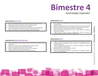 ReorganizaciónCurricular:EducaciónArtística
327
LENGUAJE ARTÍSTICO: ARTES VISUALES
1 Emplea las posibilidades expresivas de la línea y el punto en la creación de formas.
2 Representa ritmos visuales en imágenes, a partir de diferentes formas.
3 Crea imágenes usando los colores primarios y secundarios.
4 Crea texturas visuales por medio de puntos y líneas utilizando la técnica del grabado.
5 Produce, con diferentes herramientas y materiales, un objeto tridimensional.
6 Valora la importancia de conservar y difundir el patrimonio artístico mexicano.
LENGUAJE ARTÍSTICO: EXPRESIÓN CORPORAL Y DANZA
1 Expresa corporalmente ideas, estados de ánimo y emociones por medio de gestos y
movimientos.
2 Ejecuta secuencias de movimiento empleando los ejes y planos corporales.
3 Participa en la creación y ejecución de una danza colectiva.
4 Realiza un montaje dancístico en colectivo a partir de un tema sugerido.
5 Interpreta dancísticamente diferentes tipos de música.
6 Interpreta libremente un baile popular mexicano o latinoamericano.
LENGUAJE ARTÍSTICO: MÚSICA
1 Recrea, mediante otro lenguaje artístico, las sensaciones que le produce el escuchar piezas
musicales y cantar.
2 Realiza cambios progresivos de pulso e intensidad en Improvisaciones y ejercicios rítmicos.
3 Elabora instrumentos musicales de cuerda y percusión con materiales de uso cotidiano.
4 Reconoce auditivamente la diferencia entre melodía y acompañamiento.
5 Expresa, por medio de improvisaciones con su voz, cuerpo, objetos e instrumentos, el
mundo sonoro individual.
6 Integra los valores rítmicos de blanca y redonda para la creación y ejecución de
acompañamientos en canciones escritas en el compás de 4/4.
LENGUAJE ARTÍSTICO: TEATRO
1 Emplea sus sentidos para evocar formas, olores, sonidos, texturas y sabores de su entorno.
2 Participa en juegos onomatopéyicos donde se destacan las posibilidades expresivas e
interpretativas de su voz.
3 Utiliza las posibilidades de movimiento en un escenario al distinguir las relaciones de
acción que existen en el espacio teatral.
4 Representa escenas por medio del teatro de sombras.
5 Crea un teatrino con materiales diversos.
6 Reconoce la importancia del espacio en una obra teatral y lo representa mediante la
construcción de la escenografía.
Bimestre 4Aprendizajes Esperados
 