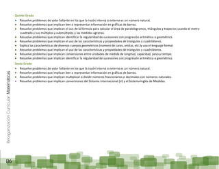 ReorganizaciónCurricular:Matemáticas
86
Quinto Grado
Resuelve problemas de valor faltante en los que la razón interna o externa es un número natural.
Resuelve problemas que implican leer o representar información en gráficas de barras.
Resuelve problemas que implican el uso de la fórmula para calcular el área de paralelogramos, triángulos y trapecios usando el metro
cuadrado y sus múltiplos y submúltiplos y las medidas agrarias.
Resuelve problemas que implican identificar la regularidad de sucesiones con progresión aritmética o geométrica.
Resuelve problemas que implican el uso de las características y propiedades de triángulos y cuadriláteros.
Explica las características de diversos cuerpos geométricos (número de caras, aristas, etc.)y usa el lenguaje formal.
Resuelve problemas que implican el uso de las características y propiedades de triángulos y cuadriláteros.
Resuelve problemas que implican conversiones entre unidades de medida de longitud, capacidad, peso y tiempo.
Resuelve problemas que implican identificar la regularidad de sucesiones con progresión aritmética o geométrica.
Sexto Grado
Resuelve problemas de valor faltante en los que la razón interna o externa es un número natural.
Resuelve problemas que implican leer o representar información en gráficas de barras.
Resuelve problemas que implican multiplicar o dividir números fraccionarios o decimales con números naturales.
Resuelve problemas que implican conversiones del Sistema Internacional (si) y el Sistema Inglés de Medidas.
 