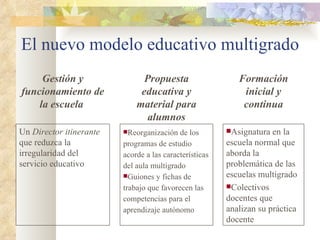 El nuevo modelo educativo multigrado Gestión y funcionamiento de la escuela  Propuesta educativa y material para alumnos Formación inicial y continua Un  Director itinerante que reduzca la irregularidad del servicio educativo Reorganización de los programas de estudio acorde a las características del aula multigrado Guiones y fichas de trabajo que favorecen las competencias para el aprendizaje autónomo Asignatura en la escuela normal que aborda la problemática de las escuelas multigrado Colectivos docentes que analizan su práctica docente 