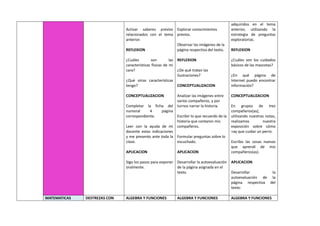 Activar saberes previos
relacionados con el tema
anterior.
REFLEXION
¿Cuáles son las
características físicas de mi
cara?
¿Qué otras características
tengo?
CONCEPTUALIZACION
Completar la ficha del
numeral 4 página
correspondiente.
Leer con la ayuda de mi
docente estas indicaciones
y me presento ante toda la
clase.
APLICACION
Sigo los pasos para exponer
oralmente.
Explorar conocimientos
previos.
Observar las imágenes de la
página respectiva del texto.
REFLEXION
¿De qué tratan las
ilustraciones?
CONCEPTUALIZACION
Analizar las imágenes entre
varios compañeros, y por
turnos narrar la historia.
Escribir lo que recuerdo de la
historia que contaron mis
compañeros.
Formular preguntas sobre lo
escuchado.
APLICACION
Desarrollar la autoevaluación
de la página asignada en el
texto.
adquiridos en el tema
anterior, utilizando la
estrategia de preguntas
exploratorias.
REFLEXION
¿Cuáles son los cuidados
básicos de las mascotas?
¿En qué página de
Internet puedo encontrar
información?
CONCEPTUALIZACION
En grupos de tres
compañeros(as),
utilizando nuestras notas,
realizamos nuestra
exposición sobre cómo
+ay que cuidar un perro.
Escribo las cosas nuevas
que aprendí de mis
compañeros(as).
APLICACION
Desarrollar la
autoevaluación de la
página respectiva del
texto-
MATEMATICAS DESTREZAS CON ALGEBRA Y FUNCIONES ALGEBRA Y FUNCIONES ALGEBRA Y FUNCIONES
 