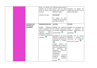 Dictar a un familiar las
actitudes que se debe
tomar en cuenta para
escuchar.
Compartir en clase
Determinar paso a paso el
proceso que los niños
siguen para conseguir el
objetivo deseado.
APLICACION
En grupos de tres,
averiguamos los animales
que viven en el África.
Completar, en parejas los
cuadros del numeral 5 de la
página 18 del texto
DESTREZAS CON
CRITERIOS DE
DESEMPEÑO
COMUNICACIÓN ORAL
LL.2.2.4. Reflexionar
sobre la expresión oral
con uso de la conciencia
lingüística (léxica,
semántica sintáctica y
fonológica) en contextos
cotidianos.
LECTURA
LL.2.3.9. Leer oralmente
con fluidez y entonación
en contextos significativos
de aprendizaje.
LL.2.3.10 Leer de manera
silenciosa y personal en
situaciones de recreación,
información y estudio.
LL.2.3.1. Construir los
significados de un texto a
partir del establecimiento
de relaciones de
semejanza, diferencia,
objeto-atributo,
antecedente–
consecuente, secuencia
temporal, problema-
solución, concepto-
ejemplo.
LECTURA
LL.2.3.9. Leer oralmente con
fluidez y entonación en
contextos significativos de
aprendizaje.
LL.2.3.10. Leer de manera
silenciosa y personal en
situaciones de recreación,
información y estudio.
 