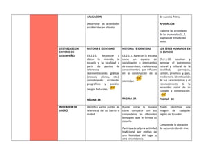 APLICACIÓN
Desarrollar las actividades
establecidas en el texto
de nuestra Patria.
APLICACION
Elaborar las actividades
de los numerales 1…7,
páginas de estudio del
texto.
DESTREZAS CON
CRITERIO DE
DESEMPEÑO
HISTORIA E IDENTIDAD
CS.2.2.1. Reconocer y
ubicar la vivienda, la
escuela y la localidad a
partir de puntos de
referencia
representaciones gráficas
(croquis, planos, etc.),
considerando accidentes
geográficos y posibles
riesgos Naturales.
PÁGINA 34
HISTORIA E IDENTIDAD
CS.2.1.5. Apreciar la escuela
como un espacio de
socialización e intercambio
de costumbres, tradiciones y
conocimientos, que influyen
en la construcción de la
identidad.
PAGINA 34
LOS SERES HUMANOS EN
EL ESPACIO
CS.2.1.10. Localizar y
apreciar el patrimonio
natural y cultural de la
localidad, parroquia,
cantón, provincia y país,
mediante la identificación
de sus características y el
reconocimiento de la
necesidad social de su
cuidado y conservación.
PAGINA 50
INDICADOR DE
LOGRO
Identifica varios puntos de
referencia de su barrio o
ciudad.
Puede contar la manera
cómo comparte con sus
compañeros las diferentes
bondades que le brinda su
escuela.
Participa de alguna actividad
tradicional por motivo de
una festividad del lugar u
otra circunstancia.
Puede identificar una
imagen de cualquier
región del Ecuador.
Comprende la ubicación
de su cantón donde vive.
 