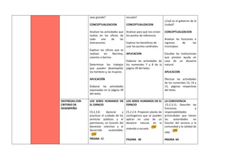 seas grande?
CONCEPTUALIZACION
Analizar las actividades que
realiza en los oficios de
cada una de las
ilustraciones.
Explicar los oficios que se
realizan en: Recintos,
caseríos o barrios.
Determinar los trabajos
que pueden desempeñar
los hombres y, las mujeres.
APLICACIÓN
Elaborar las actividades
expresadas en la página 39
del texto.
escuela?
CONCEPTUALIZACION
Analizar para qué nos sirven
los puntos de referencia.
Explicar los beneficios de
usar los puntos cardinales.
APLICACION
Elaborar las actividades de
los numerales 7 y 8 de la
página 39 del texto.
¿Cuál es el gobierno de la
ciudad?
CONCEPTUALIZACION
Analizar las funciones e
ingresos de los
municipios.
Estudiar las instituciones
que prestan ayuda en
caso de un desastre
natural.
APLICACION
Efectuar las actividades
de los numerales 13, 14 y
15, páginas respectivas
del texto.
DESTREZAS CON
CRITERIO DE
DESEMPEÑO
LOS SERES HUMANOS EN
EL ESPACIO
CS.2.3.8. Apreciar y
practicar el cuidado de los
servicios públicos y el
patrimonio, en función del
bienestar colectivo y el
desarrollo sustentable.
PÁGINA 40
LOS SERES HUMANOS EN EL
ESPACIO
CS.2.2.4. Proponer planes de
contingencia que se pueden
aplicar en caso de un
desastre natural, en la
vivienda o escuela.
PAGINA 40
LA CONVIVENCIA
CS.2.3.11. Describir las
funciones y
responsabilidades
primordiales que tienen
las autoridades en
función del servicio a la
comunidad y la calidad de
vida.
PAGINA 64
 
