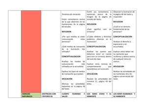 Dinámica de iniciación.
Emitir comentarios acerca
de lo que observan en las
ilustraciones de la página
de estudio.
REFLEXION
¿Por qué medios se están
comunicando estas
personas?
¿Qué medios de transporte
de la ilustración has
utilizado?
CONCEPTUALIZACION
Analizar los medios de
comunicación más
utilizados en la actualidad.
Explicar los tipos de medios
de transporte que existen.
APLICACIÓN
Efectuar las actividades
expuestas en la página 44
del texto.
Emitir sus comentarios y
opiniones acerca de la
imagen de la página de
estudio del texto.
REFLEXION
¿Qué significa vivir en
armonía?
¿Cuáles deberes y derechos
podemos observar en la
ilustración?
CONCEPTUALIZACION
Analizar los puntos que
debemos tener en cuenta
para vivir en armonía dentro
del aula de clase.
Explicar otras normas de
comportamiento que
aprendemos en la escuela.
APLICACION
Realizar las actividades del
numeral 11, página 43 del
texto.
Observar la ilustración de
la página 66 del texto y
responder:
REFLEXION
¿Cuál es un derecho
fundamental de las
personas?
CONCEPTUALIZACION
Analizar el derecho a
expresarse y ser
escuchados.
Explicar cómo deben ser
las opiniones que
recibimos y damos acerca
de cualquier tema en
común.
APLICACION
Realizar las actividades de
los numerales 18 y 19,
página concerniente del
texto.
CIENCIAS
NATURALES
DESTREZAS CON
CRITERIO DE
CUERPO HUMANO Y
SALUD
LOS SERES VIVOS Y EL
AMBIENTE
LOS SERES HUMANOS Y
SU AMBIENTE
 