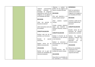 Explorar conocimientos
previos, utilizando la
estrategia de preguntas
exploratorias acerca de las
imágenes en las páginas a
ser estudiadas del texto.
REFLEXION
¿Qué nos permite la
función de relación?
¿Qué conocemos acerca de
los sentidos?
CONCEPTUALIZACION
Analizar cada uno de los
sentidos y sus funciones
Estudiar el aparato
locomotor.
Explicar acerca de los
hábitos de prevención.
APLICACION
Realizar con la guía del
maestro las actividades del
texto del estudiante.
Observar y analizar los
gráficos de las páginas que
vamos a estudiar del texto
REFLEXION
¿Por qué reacciona y se
mueve nuestro cuerpo?
¿Qué sostiene nuestro
cuerpo?
¿Cuáles consejos debemos
seguir para beneficio se
nuestros músculos, huesos y
salud?
CONCEPTUALIZACION
Analizar la función de los
sentidos en lo que sentimos
y nos movemos.
Explicar la estructura y
funcionamiento del aparato
locomotor.
Estudiar las
recomendaciones para el
cuidado de nuestro cuerpo.
APLICACION
Desarrollar las actividades de
los numerales 1……13 de las
EXPERIENCIA
Emitir sus opiniones y
criterios acerca de las
imágenes en las páginas a
ser estudiadas del texto.
REFLEXION
¿Cuántas y cuáles son las
funciones vitales de las
personas?
CONCEPTUALIZACION
Estudiar acerca de las
funciones de relación,
reproducción y nutrición.
Explicar los órganos,
aparatos y sistemas que
intervienen en el
desarrollo de las
funciones vitales.
APLICACION
Efectuar las actividades
propuestas en los
numerales 1 y 2, página
respectiva del texto.
 