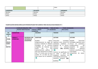texto.
ELABORADO REVISADO APROBADO
Nombre: Nombre: Nombre:
Firma: Firma: Firma:
Fecha: Fecha: Fecha:
PLANIFICACIÓN MICROCURRICULAR INTERDISCIPLINAR POR SUBNIVEL PARA ESCUELAS MULTIGRADO N° 3
Institución Educativa: EEB. Tiempo de duración: fecha de inicio Fecha terminación:
Nombre del/la Docente: Subnivel: BÁSICA
ELEMENTAL
N~ estudiantes: Año Lectivo:
EJE
TEMATIC
O
ASIGNATURA SEGUNDO TERCERO CUARTO
EL
ENTORN
O,
ESPACIO,
TIEMPO
Y
OBJETOS
LENGUA Y
LITERATURA
DESTREZAS CON
CRITERIOS DE
DESEMPEÑO
ESCRITURA
LL.2.4.7. Aplicar
progresivamente las reglas de
escritura mediante la reflexión
fonológica en la escritura
ortográfica de fonemas que
tienen dos y tres
representaciones gráficas, la
letra que representa los sonidos
/ks/: “x”, la letra que no tiene
sonido: “h” y la letra “w” que
tiene escaso uso en castellano.
LECTURA
Desarrollar estrategias
cognitivas como: lectura de
paratextos; establecer el
propósito de la lectura,
relectura y relectura
selectiva. (Ref. LL.2.3.5.)
Construir los significados de
un texto a partir de
establecer relaciones de
antecedente-consecuente,
secuencia temporal. (Ref.
LL.2.3.1.)
LECTURA
LL.2.3.5. Desarrollar
estrategias cognitivas como
lectura de paratextos,
establecimiento del
propósito de lectura,
relectura, relectura
selectiva y parafraseo para
autorregular la
comprensión de textos.
 