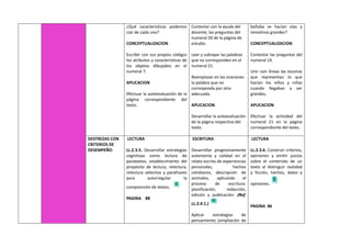 ¿Qué características podemos
ciar de cada uno?
CONCEPTUALIZACION
Escribir con sus propios códigos
los atributos y características de
los objetos dibujados en el
numeral 7.
APLICACION
Efectuar la autoevaluación de la
página correspondiente del
texto.
Contestar con la ayuda del
docente, las preguntas del
numeral 20 de la página de
estudio.
Leer y subrayar las palabras
que no corresponden en el
numeral 21.
Reemplazar en las oraciones
la palabra que no
corresponda por otra
adecuada.
APLICACION
Desarrollar la autoevaluación
de la página respectiva del
texto.
bañaba se hacían olas y
remolinos grandes?
CONCEPTUALIZACION
Contestar las preguntas del
numeral 19.
Unir con líneas las escenas
que representan lo que
hacían los niños y niñas
cuando llegaban a ser
grandes.
APLICACION
Efectuar la actividad del
numeral 21 en la página
correspondiente del texto.
DESTREZAS CON
CRITERIOS DE
DESEMPEÑO
LECTURA
LL.2.3.5. Desarrollar estrategias
cognitivas como lectura de
paratextos, establecimiento del
propósito de lectura, relectura,
relectura selectiva y parafraseo
para autorregular la
comprensión de textos.
PAGINA 88
ESCRITURA
Desarrollar progresivamente
autonomía y calidad en el
relato escrito de experiencias
personales, hechos
cotidianos, descripción de
animales, aplicando el
proceso de escritura:
planificación, redacción,
edición y publicación. (Ref.
LL.2.4.1.)
Aplicar estrategias de
pensamiento (ampliación de
LECTURA
LL.2.3.6. Construir criterios,
opiniones y emitir juicios
sobre el contenido de un
texto al distinguir realidad
y ficción, hechos, datos y
opiniones.
PAGINA 86
 