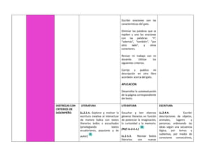 Escribir oraciones con las
características del gato.
Eliminar las palabras que se
repiten y uno las oraciones
con las palabras: “Y”,
“además”, “también”, “por
otro lado”, y otros
conectores.
Revisar mi trabajo con mi
docente. Utilizar los
siguientes criterios.
Corrijo y publico mi
descripción en otro libro
acordeón acerca del gato.
APLICACION
Desarrollar la autoevaluación
de la página correspondiente
del texto.
DESTREZAS CON
CRITERIOS DE
DESEMPEÑO
LITERATURA
LL.2.5.4. Explorar y motivar la
escritura creativa al interactuar
de manera lúdica con textos
literarios leídos o escuchados
(privilegiando textos
ecuatorianos, populares y de
autor)
LITERATURA
Escuchar y leer diversos
géneros literarios en función
de potenciar la imaginación,
la curiosidad y la memoria.
(Ref. LL.2.5.1.)
LL.2.5.3. Recrear textos
literarios con nuevas
ESCRITURA
LL.2.4.4. Escribir
descripciones de objetos,
animales, lugares y
personas; ordenando las
ideas según una secuencia
lógica, por temas y
subtemas, por medio de
conectores consecutivos,
 