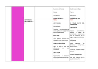 Cuaderno de trabajo
Pizarra
Marcadores
Empleo de las TICS
Cuaderno de trabajo
Pizarra
Marcadores
Empleo de las TICS
ESTRATEGIAS
METODOLOGICA
S
TEMA
ACTIVIDADES
EXPERIENCIA
Visualizar y comentar acerca
de los gráficos de la página a
estudiarse del texto.
REFLEXION
¿Qué gráficos tenemos en
cada una de las adivinanzas?
CONCEPTUALIZACION
Leer el texto y unir las
adivinanzas con sus
respuestas.
APLICACION
Aprendamos a elaborar
nuestras propias adivinanzas.
TEMA
EL TRAJE NUEVO DEL
EMPERADOR
EXPERIENCIA
Explorar conocimientos
previos, a través de
comentarios relacionados
con la ilustración de la
página respectiva del texto.
REFLEXION
¿Qué significan los
términos: emperador,
pícaro y telar?
¿Quién es el autor de este
cuento?
CONCEPTUALIZACION
Leer este cuento con la
ayuda del docente.
 