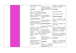 previos sobre el tema
de la lectura.
REFLEXION
Leer a una velocidad
adecuada de acuerdo
con el objetivo del
lector y a la facilidad o
dificultad del texto.
CONCEPTUALIZACION
Generalización. Hacer y
responder preguntas del
texto que se refieran a
lo literal.
Comparar lo que se
sabía del tema con lo
que el texto contiene.
Verificar lo que se
predijo. Hacer
relaciones entre lo que
dice el texto y la
realidad.
APLICACION
Ordenar información en
forma secuencial.
Organizar información
en esquemas gráficos.
Visualizar y comentar
acerca de la imagen de la
página determinada en el
texto.
REFLEXION
¿Con qué palabras se
puede describir a este
animal?
¿Cuál es la definición de
la palabra hocico?
CONCEPTUALIZACION
Analizar las características
del rinoceronte.
Explicar por qué el
rinoceronte busca el
alimento muy temprano,
en la mañana y al
atardecer.
Determinar cómo
compensa el rinoceronte
su poca visión.
APLICACION
Elaborar las actividades
propuestas en la página
respectiva del texto.
mediante la estrategia de
preguntas y respuestas.
REFLEXION
¿Qué son los prefijos?
¿A qué llamamos sufijos?
CONCEPTUALIZACION
Leer la información del
numeral 12 de la página
respectiva.
Analizar en el ejemplo lo que
en un sufijo
Aplicar el análisis del ejemplo
anterior para comprender el
significado de epidermis,
luego escribo su significado.
Determinar si es verdadero o
falso lo que se expresa en las
oraciones del numeral 15.
APLICACION
Efectuar las actividades del
numeral 16 en la página
considerada en el texto.
 