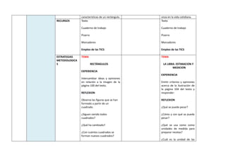 características de un rectángulo. onza en la vida cotidiana.
RECURSOS Texto
Cuaderno de trabajo
Pizarra
Marcadores
Empleo de las TICS
Texto
Cuaderno de trabajo
Pizarra
Marcadores
Empleo de las TICS
ESTRATEGIAS
METODOLOGICA
S
TEMA
RECTÁNGULOS
EXPERIENCIA
Intercambiar ideas y opiniones
en relación a la imagen de la
página 100 del texto.
REFLEXION
Observa las figuras que se han
formado a partir de un
cuadrado.
¿Siguen siendo todos
cuadrados?
¿Qué ha cambiado?
¿Con cuántos cuadrados se
forman nuevos cuadrados?
TEMA
LA LIBRA: ESTIMACION Y
MEDICION
EXPERIENCIA
Emitir criterios y opiniones
acerca de la ilustración de
la página 104 del texto y
responder:
REFLEXION
¿Qué se puede pesar?
¿Cómo y con qué se puede
pesar?
¿Qué se usa como como
unidades de medida para
preparar recetas?
¿Cuál es la unidad de las
 