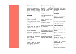 Dinámica de inicio.
Dar un recorrido alrededor de la
escuela observando su entorno.
Y luego comentar acerca de las
ilustraciones de la página 52 del
texto.
REFLEXION
¿Qué entendemos por entorno
natural en tu escuela?
¿Cómo sabemos si los entornos
de todas las escuelas son
iguales?
¿Cuáles son los puntos de
referencia de tu escuela?
CONCEPTUALIZACION
Analizar las características del
entorno natural de tu escuela.
Determinar qué dependencias
tiene tu escuela.
APLICACIÓN
Conoce mejor tu escuela
efectuando las actividades de la
página 53 del texto
Explorar saberes previos,
utilizando la estrategia de
preguntas exploratorias
acerca de la ilustración de la
página 52 del texto.
REFLEXION
¿Qué encontramos en un
paisaje?
¿Cómo podríamos definir a
una etnia?
CONCEPTUALIZACION
Analizar la distribución étnica
de nuestro país.
Explicar las leyendas,
costumbres y tradiciones de
nuestras regiones naturales.
APLICACION
Efectuar las actividades de la
página de estudio del texto.
Emitir sus opiniones y
comentarios acerca de las
ilustraciones de las páginas
de estudio.
REFLEXION
¿Cómo se encuentra
administrativamente
dividido el Ecuador?
¿Cuántas y cuáles son las
regiones de nuestro país?
CONCEPTUALIZACION
Analizar la administración
político-administrativa del
Ecuador.
Explicar las provincias con
sus capitales, habitantes,
área y fundación.
Estudiar las regiones con
sus provincias y capitales.
Conocer las regiones
autónomas del país.
APLICACION
Efectuar las actividades de
 