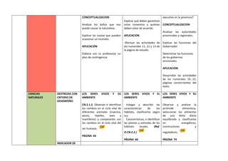 CONCEPTUALIZACION
Analizar los daños que nos
puede causar la naturaleza.
Explicar las causas que pueden
ocasionar un incendio.
APLICACIÓN
Elabora con tu profesor(a) un
plan de contingencia
Explicar qué deben garantizar
estos convenios y quiénes
deben estar de acuerdo.
APLICACION
Efectuar las actividades de
los numerales 11, 12 y 13 de
la página de estudio.
ejecutivo en la provincia?
CONCEPTUALIZACION
Analizar las autoridades
provinciales y regionales.
Explicar las funciones del
Gobernador
Determinar las funciones
de los gobiernos
seccionales.
APLICACION
Desarrollar las actividades
de los numerales 16…22,
páginas concernientes del
texto.
CIENCIAS
NATURALES
DESTREZAS CON
CRITERIO DE
DESEMPEÑO
LOS SERES VIVOS Y SU
AMBIENTE
CN.2.1.2. Observar e identificar
los cambios en el ciclo vital de
diferentes animales (insectos,
peces, reptiles, aves y
mamíferos) y compararlos con
los cambios en el ciclo vital del
ser humano.
PAGINA 64
LOS SERES VIVOS Y EL
AMBIENTE
Indagar y describir las
características de los
hábitats, clasificarlos según
sus
Características, e identificar
las plantas y animales de los
hábitats locales. (Ref.
O.CN.2.2.)
PÁGINA 60
LOS SERES VIVOS Y SU
AMBIENTE
Observar y analizar la
pirámide alimenticia,
seleccionar los alimentos
de una dieta diaria
equilibrada y clasificarlos
en energéticos,
constructores y
reguladores.
PÁGINA 74
INDICADOR DE
 
